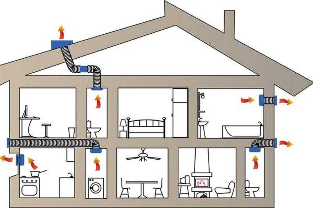 Как сделать вентиляцию каркасного дома своими руками