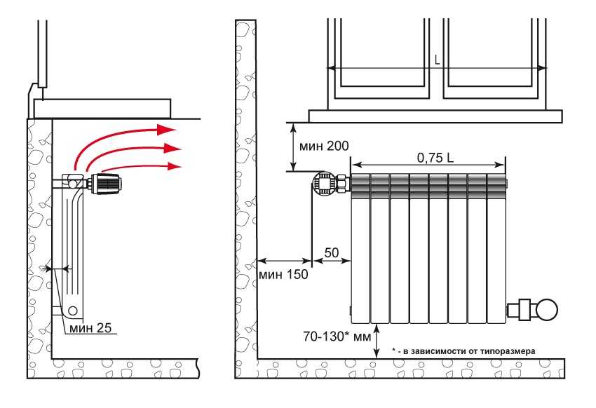 Способы и схемы подключения радиаторов отопления: как правильно провести монтаж