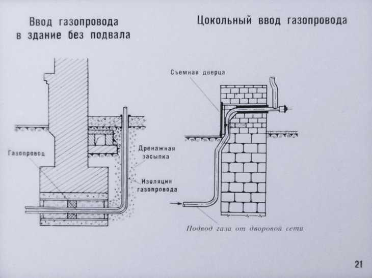 Прокладка газопровода в футляре через стену: специфика устройства узла ввода в дом трубы для газа