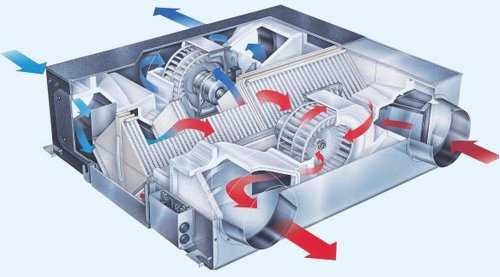 Вентиляция с рекуперацией тепла - heat recovery ventilation - xcv.wiki