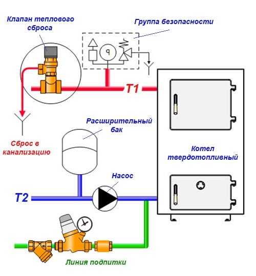 Предохранительный клапан в системе отопления - виды, выбор, монтаж и настройка