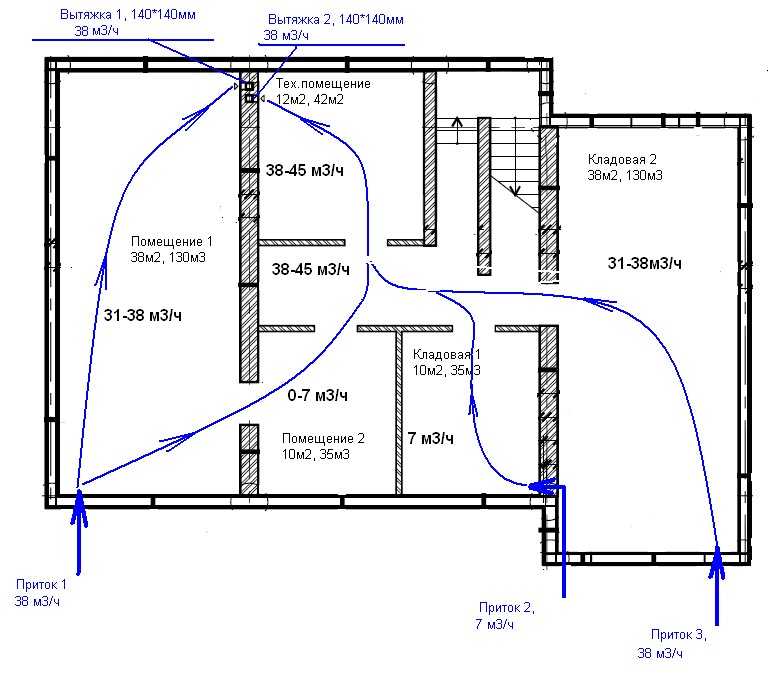 Расчет вентиляции производственного помещения – формулы и примеры