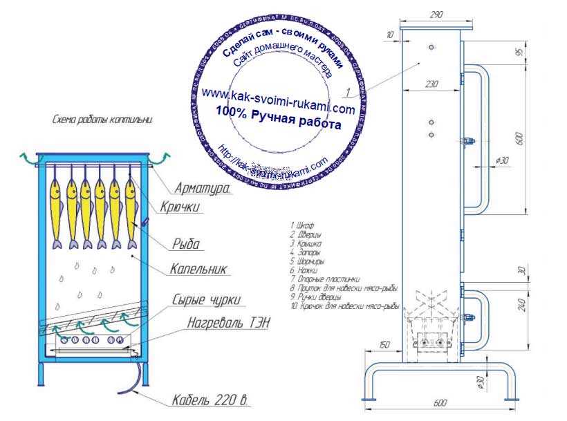Дымогенератор для холодного копчения: виды, чертежи и схемы
