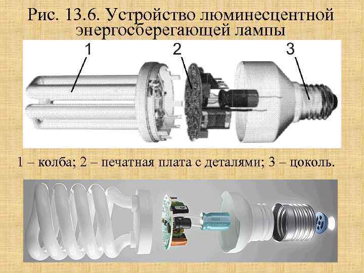 Светодиодные трубчатые лампы дневного света — размеры