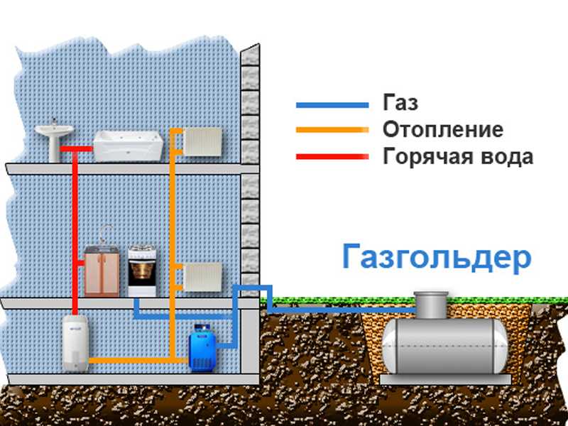 Газгольдер под ключ: этапы установки и монтажа автономной станции