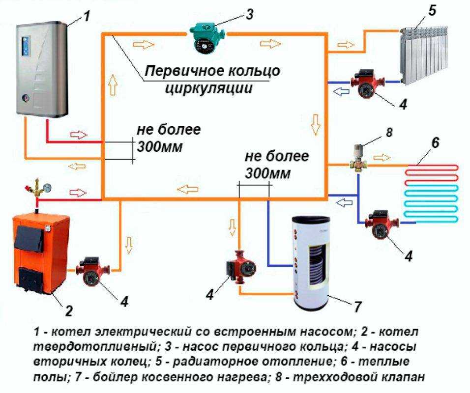 Отопление от электрокотла: варианты организации отопления на основе электрического котла
