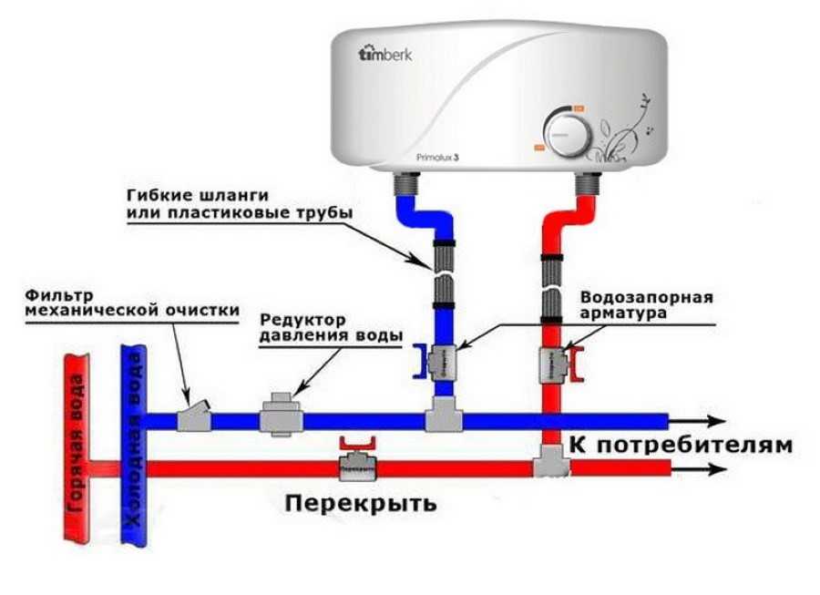 Способы установки электрических проточных водонагревателей