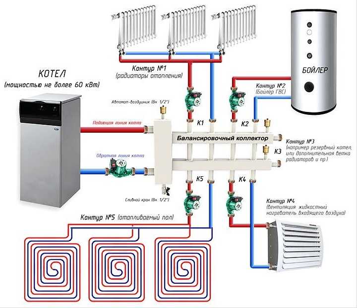 Распределительный коллектор гребенка системы отопления - принцип работы, устройства и монтажа