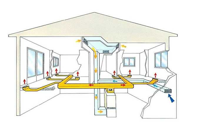 Как устроить воздушное отопление загородного дома: правила и схемы сооружения