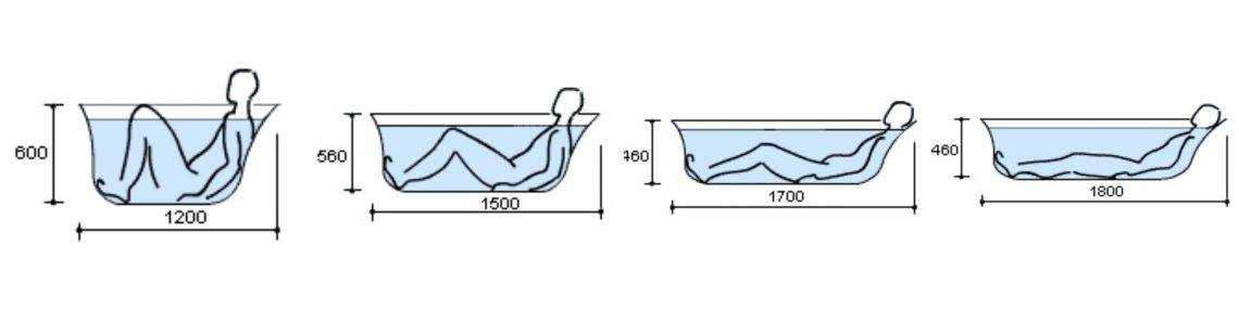 Типовые размеры ванны: как выбрать и померить? / vantazer.ru – информационный портал о ремонте, отделке и обустройстве ванных комнат
