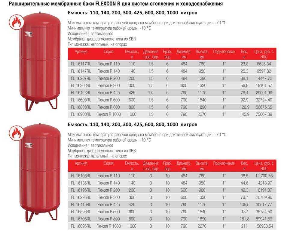 Лучшие трубы для водопровода: цена, размер, диаметр, виды и выбор