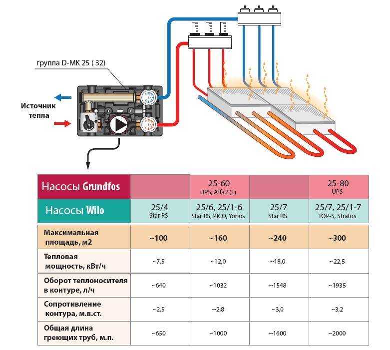 Тепловой расчёт системы отопления: как грамотно сделать расчет нагрузки на систему