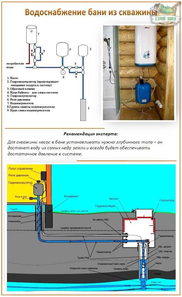 Водопровод на даче из колодца: 3 главных критерия для выбора системы