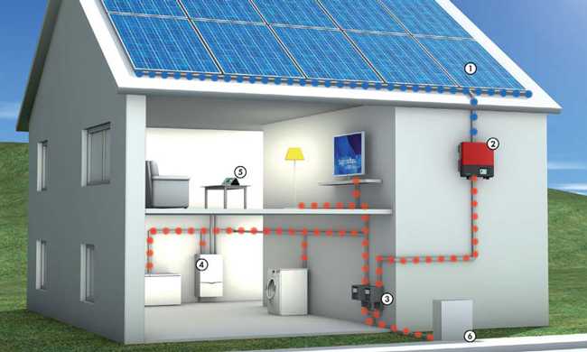 Автономное электроснабжение загородного дома и дачи, автономные источники и системы электропитания