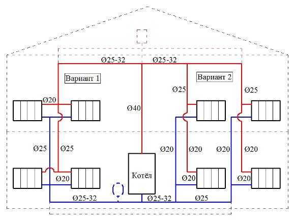 Схемы и варианты отопления в двухэтажном доме