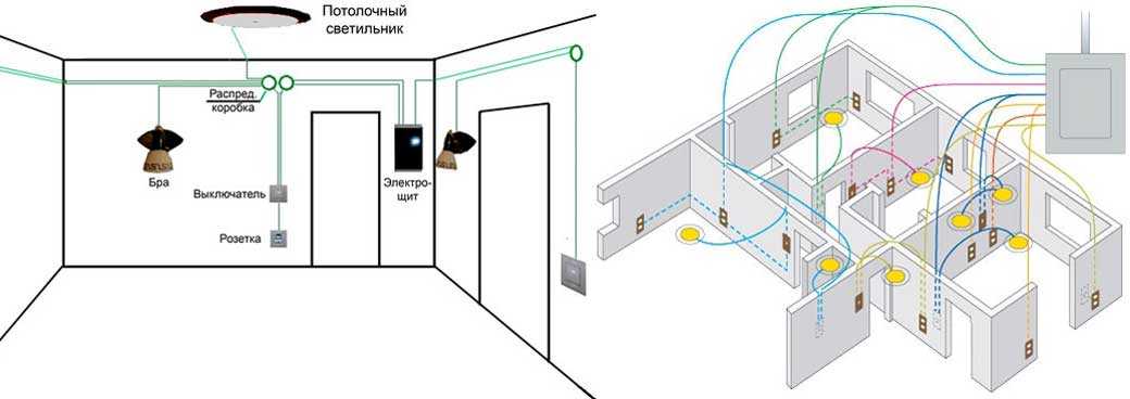 Ремонт электропроводки в квартире пошаговая инструкция