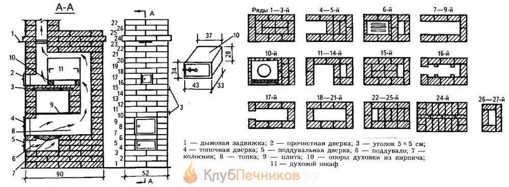 Порядовка печи с варочной плитой: критерии выбора, модели и кладка «шведки»