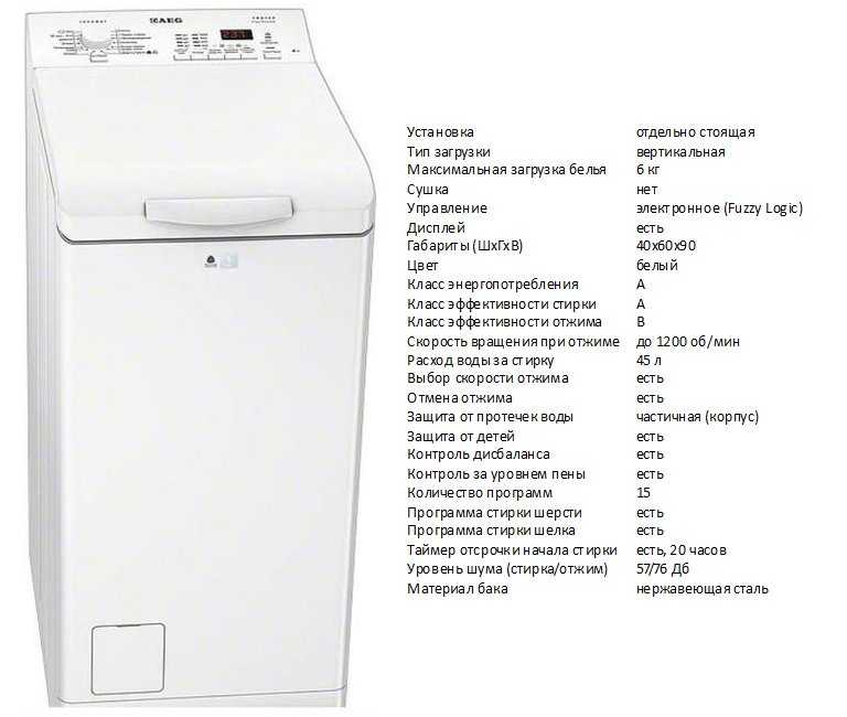 Какую марку стиральной машины выбрать: рейтинг производителей