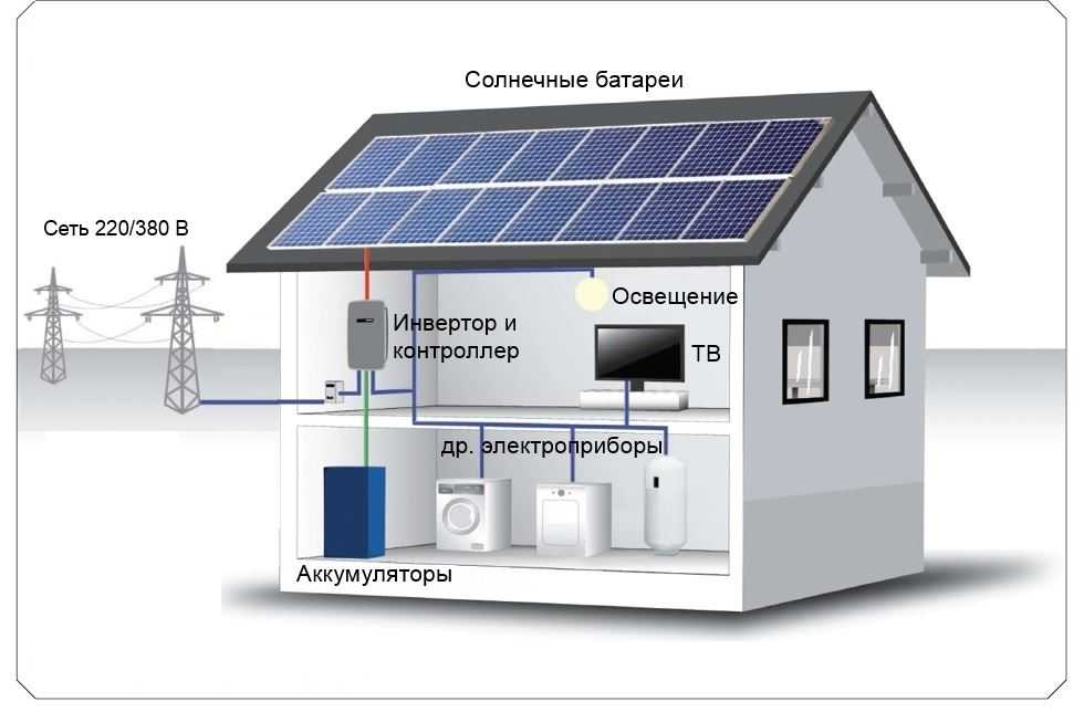 Системы автономного электроснабжения для частного дома