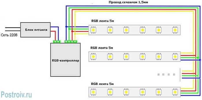 Светодиодное освещение — теория, типы и применение светодиодов | ehto.ru