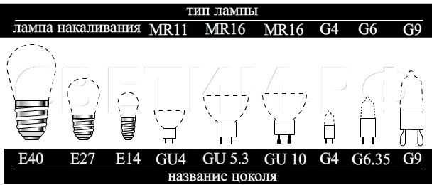 Типы цоколей светодиодных ламп: маркировка, обозначение, фото