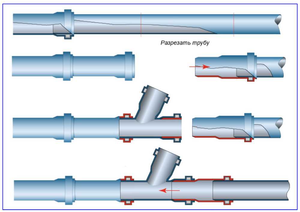 Фитинги для металлопластиковых труб: обжимные, цанговые, резьбовые, мультифитинг разъемный, какие бывают штуцеры