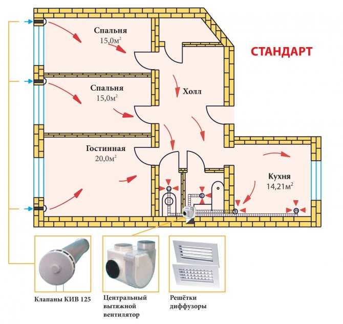 Проектирование и монтаж систем вентиляции: лучшие схемы + монтажные нюансы