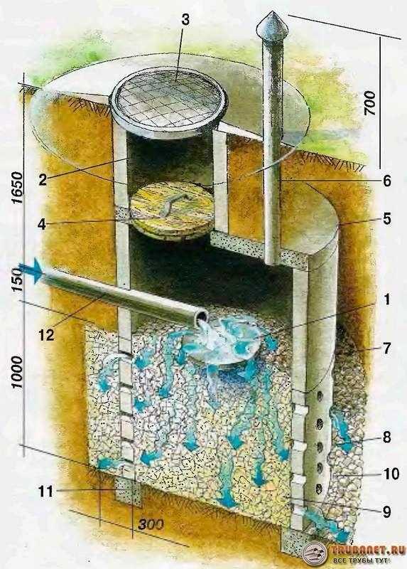 Устройство канализационного колодца + самостоятельная установка и монтаж: разъясняем развернуто