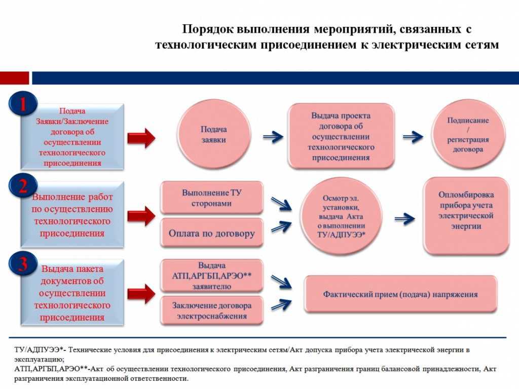 Горячая линия газовой службы россии; куда жаловаться на газовую службу; нет газа в квартире куда звонить
