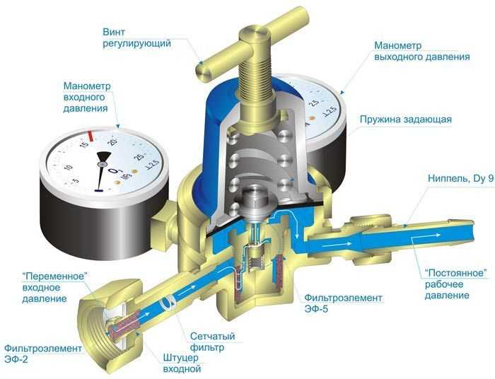 Что такое редуктор для газового баллона — устройство и работа прибора с регулятором давления