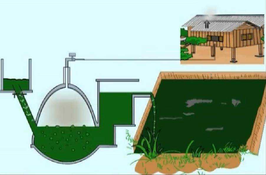 Как сделать установку для получения биогаза своими руками: 3 совета для новичков