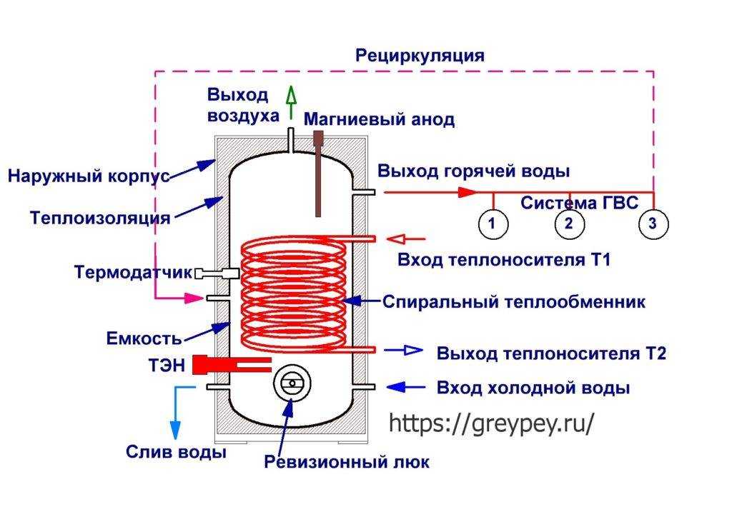 Схема подключения бойлера косвенного нагрева к одноконтурному