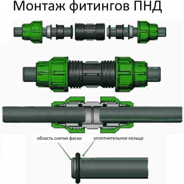 Как соединить канализационные трубы: пластиковые, стальные, полипропиленовые