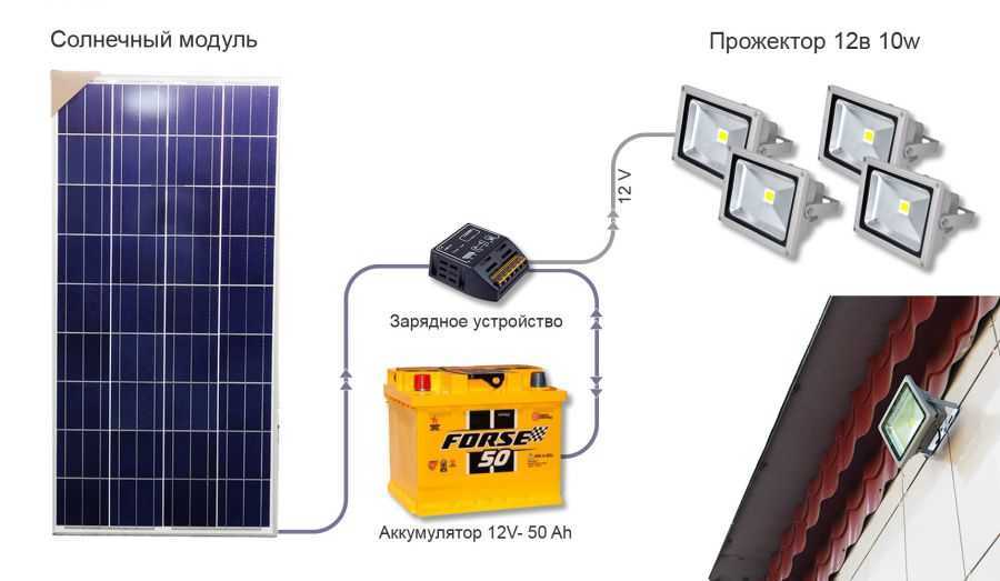 Как работают уличные фонари на солнечных батареях | auto-gl.ru