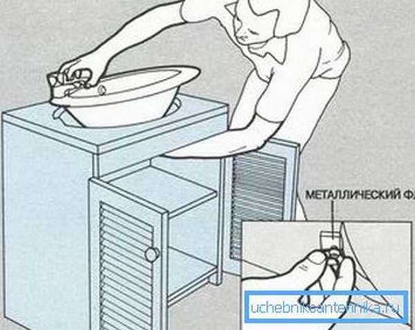 Установка мойки на кухне своими руками (накладной, врезной, подстольной и др.), сборка и подключение