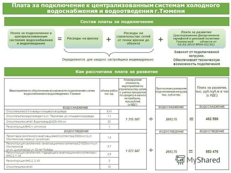 Кто и кому должен платить за подключение к газопроводу. нюансы законодательства - млын.by - новости минской области