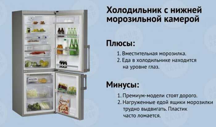 Оптимальная температура в холодильнике: сверяемся с нормами