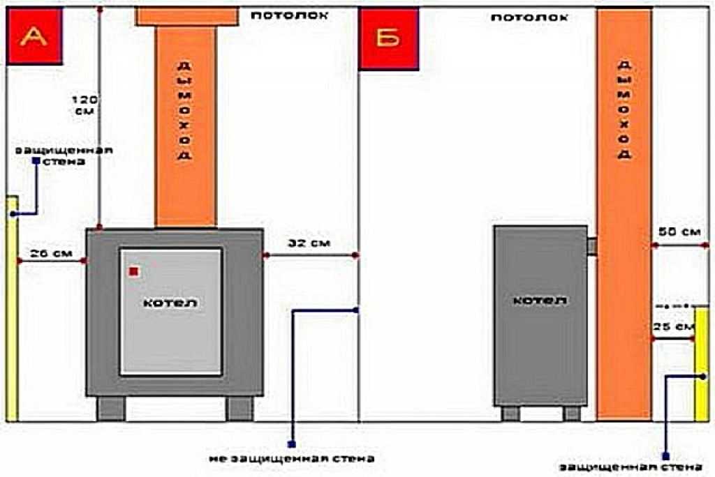 Требования пожарной безопасности к газовым котельным: тонкости обустройства помещений под газовые котельные