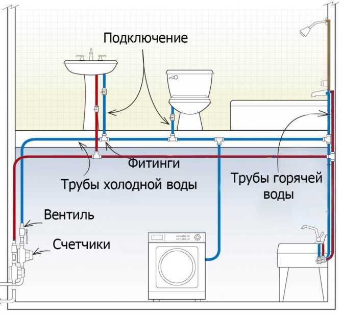 Как правильно подключить унитаз к канализации: пошаговая инструкция для самостоятельного монтажа