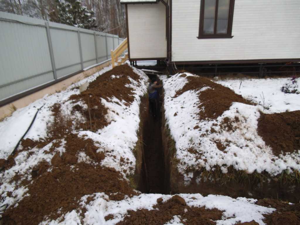 Состояние ливневых канализаций в зимний период
