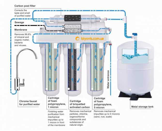 Гидроаккумулятор в системе водоснабжения частного дома: объясняем досконально