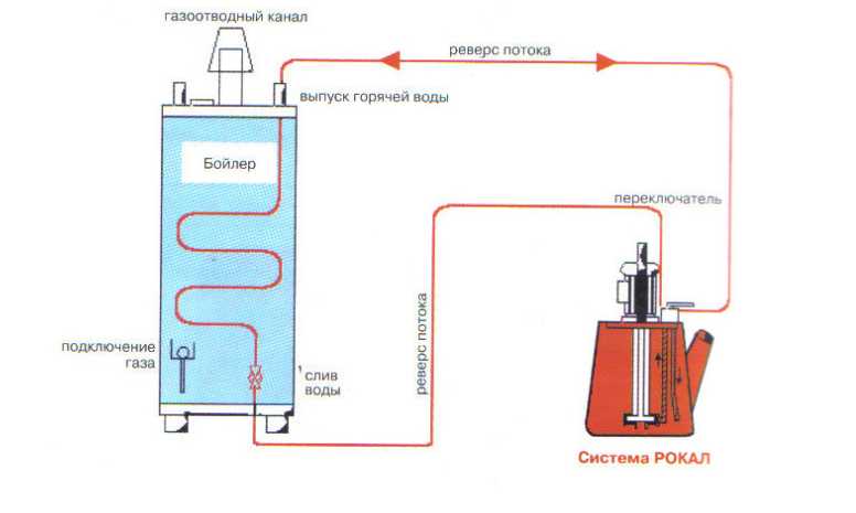 Промывка системы отопления - инструкция по промывке, 5 популярных средств для промывки