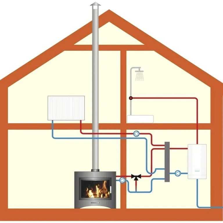 Печное отопление в частном доме: правила обустройства и схемы разводок с водяным контуром