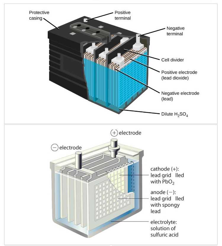 Аккумуляторы для солнечных батарей: обзор видов подходящих батарей и их особенностей