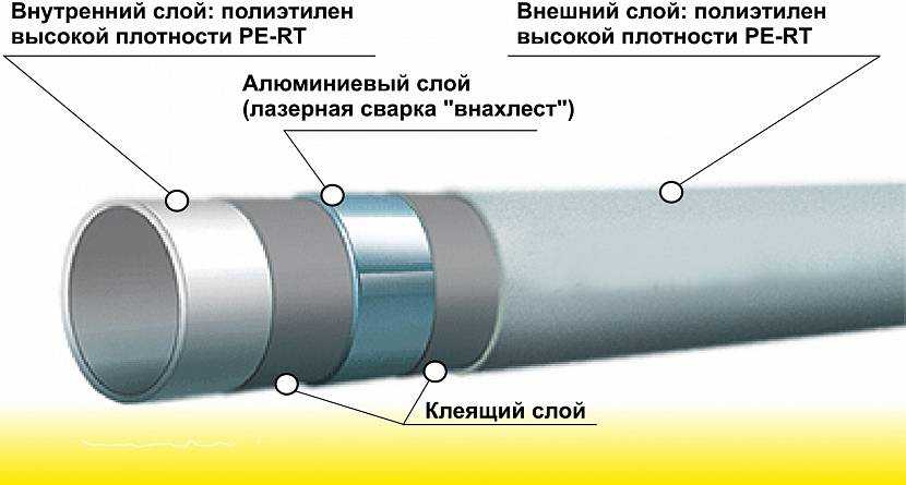 Полипропиленовые или металлопластиковые трубы: сравнительный обзор и выбор лучшего варианта
