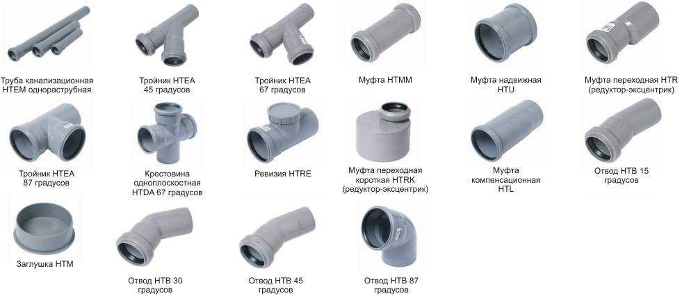 Виды канализационных труб и соединений: сортамент и выбор подходящего материала