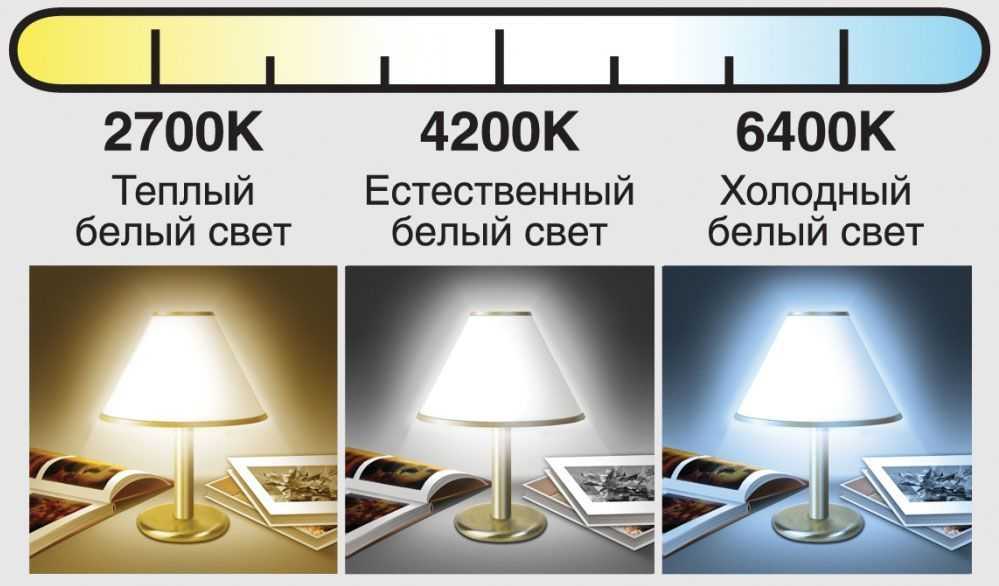 Цветовая температура светодиодных ламп: таблица соответствия гаммы, измерение цвета к кельвинах, как определить теплый и холодный свет led, что лучше для дома и офиса