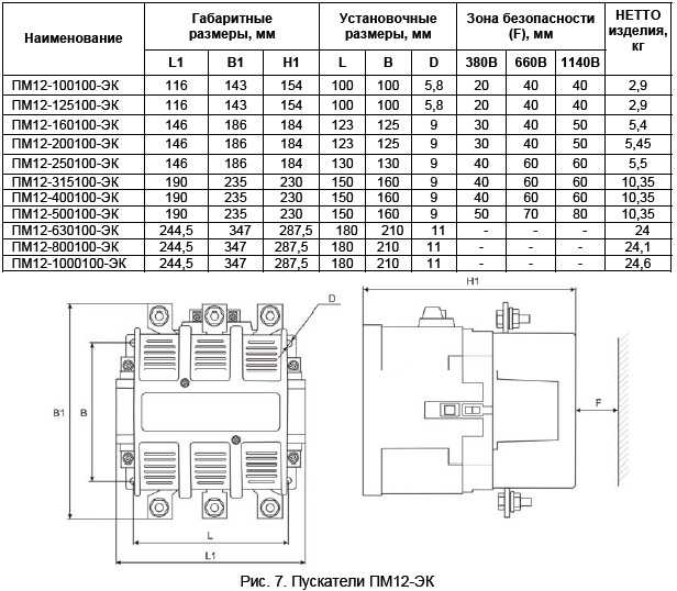 Электромагнитный пускатель 380в: устройство, правила подбора + рекомендации по подключению