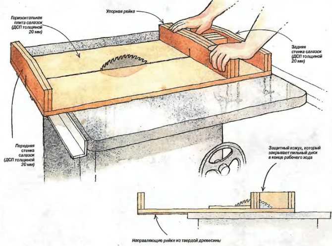 Циркулярка из дисковой пилы своими руками: как сделать приспособление и распилочный стол