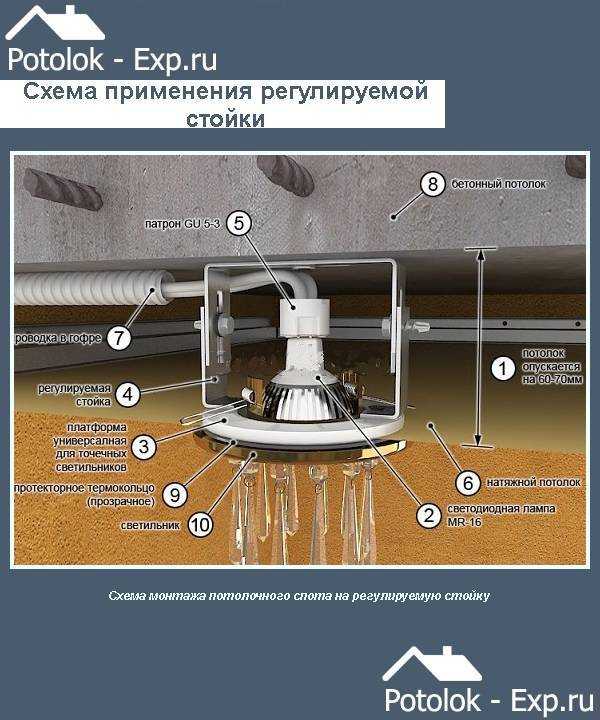 Монтаж точечного светильника в подвесные и обычные потолки.  | блог сайта lomrem.ru
